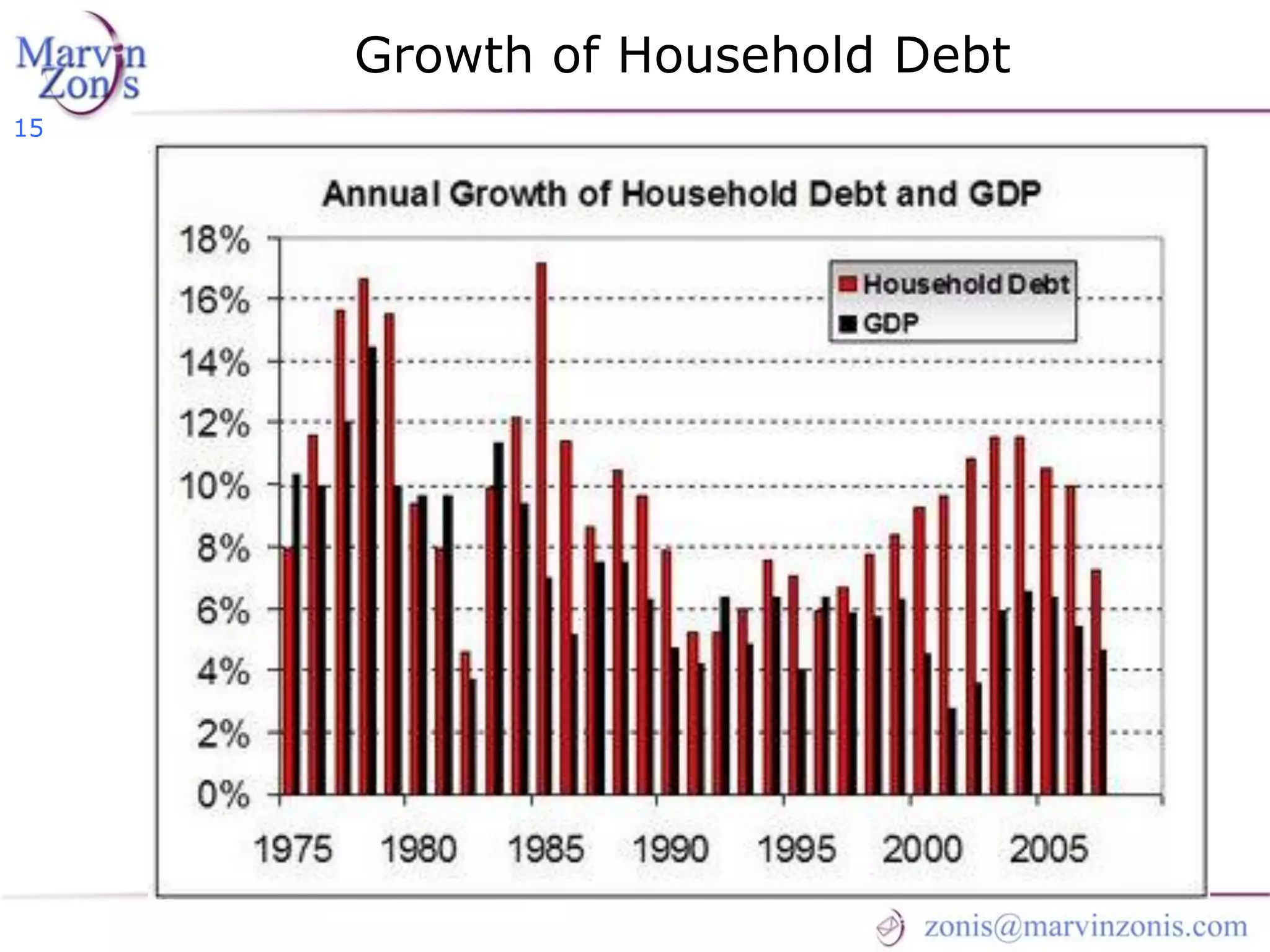 Marvin Zonis - Challenges for President Obama