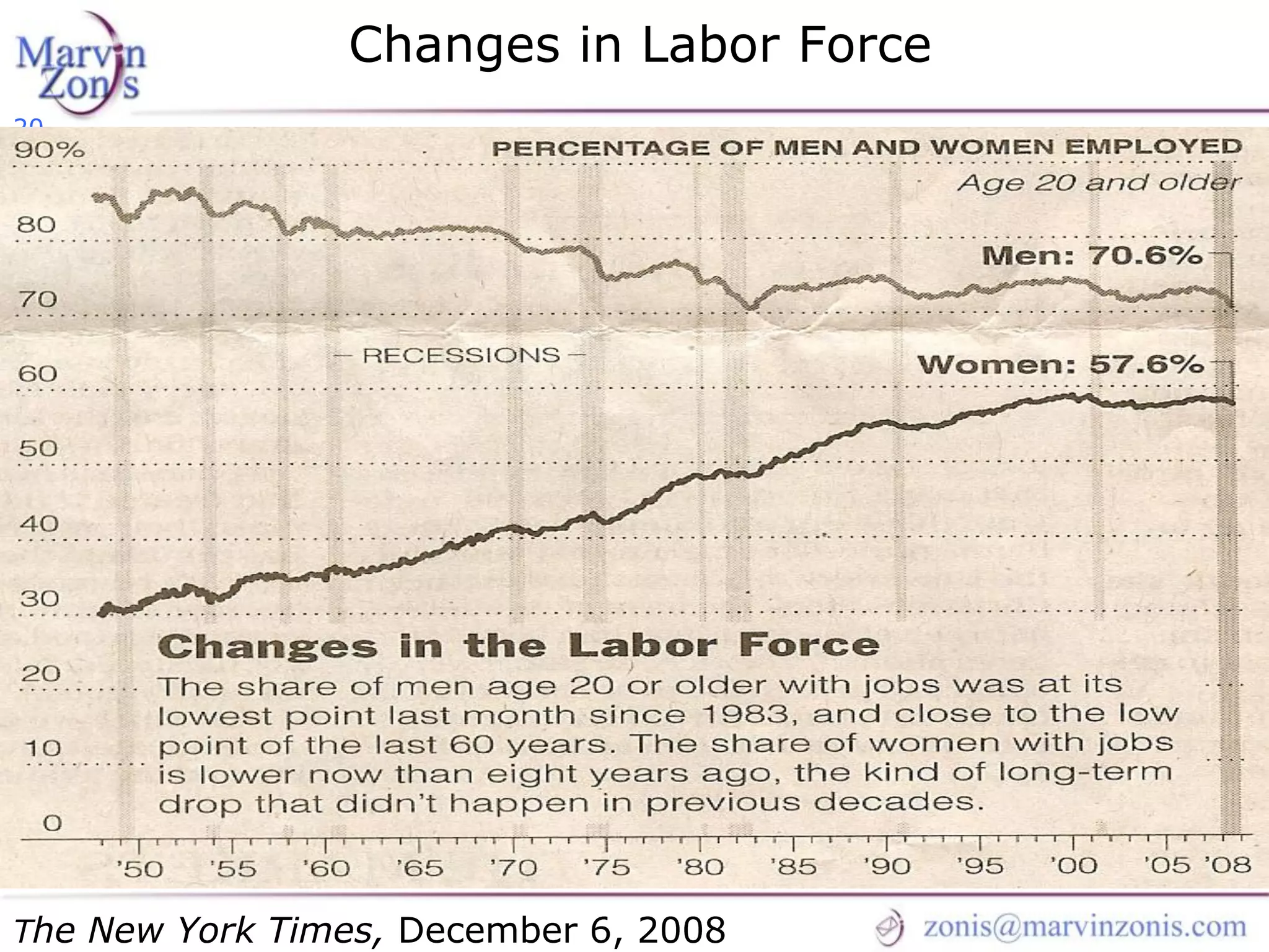 Marvin Zonis - Challenges for President Obama
