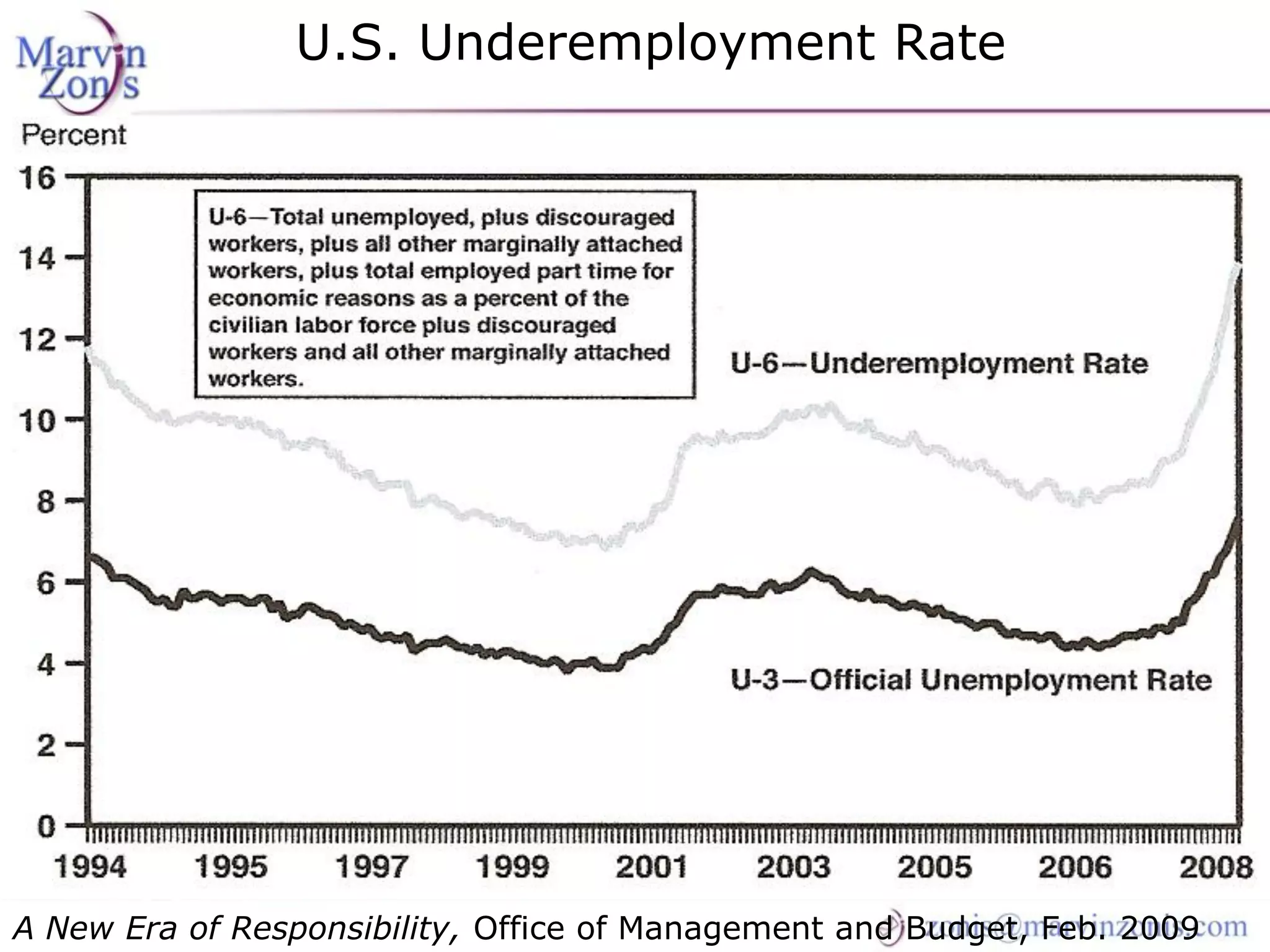 Marvin Zonis - Challenges for President Obama