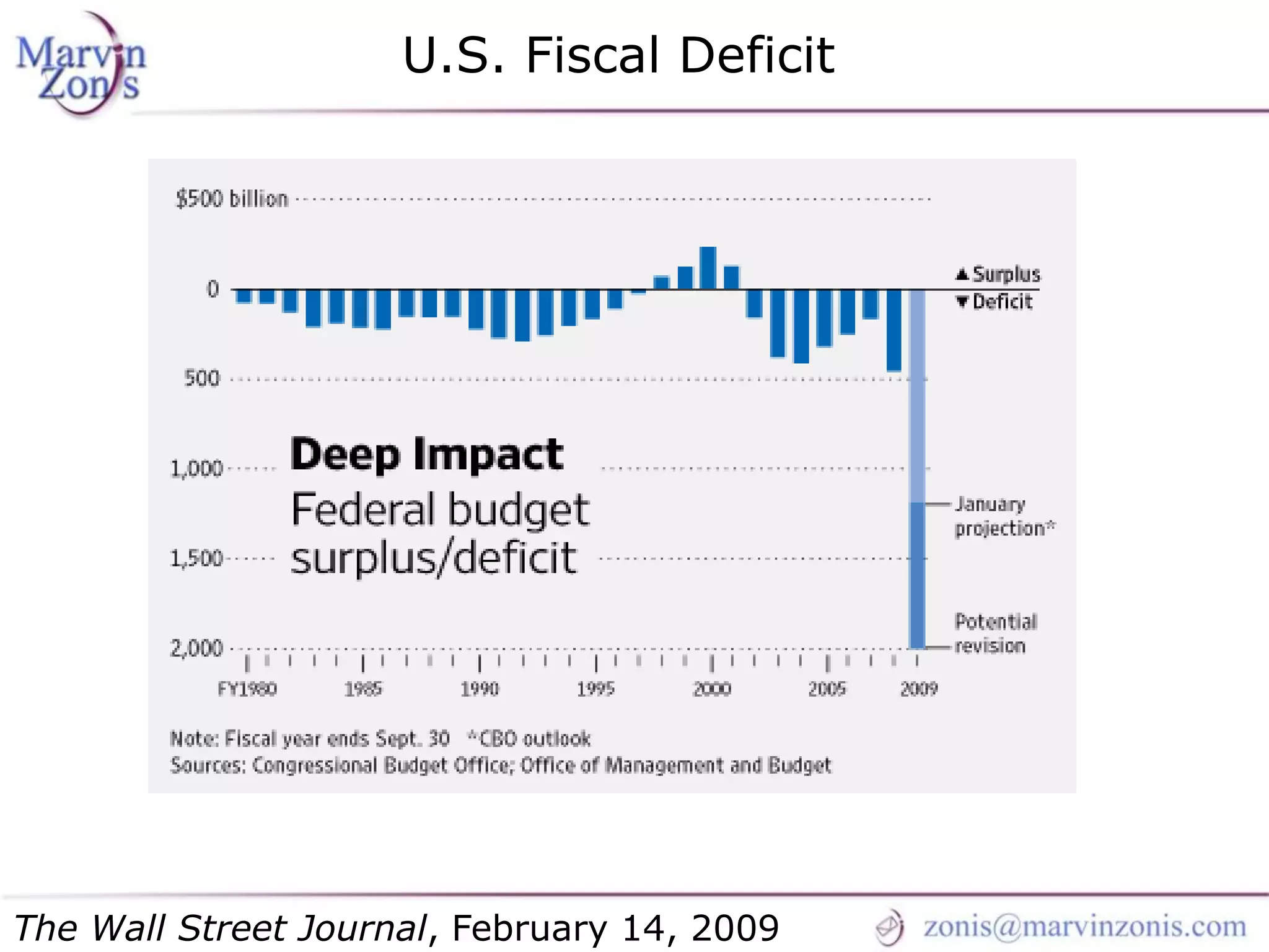 Marvin Zonis - Challenges for President Obama