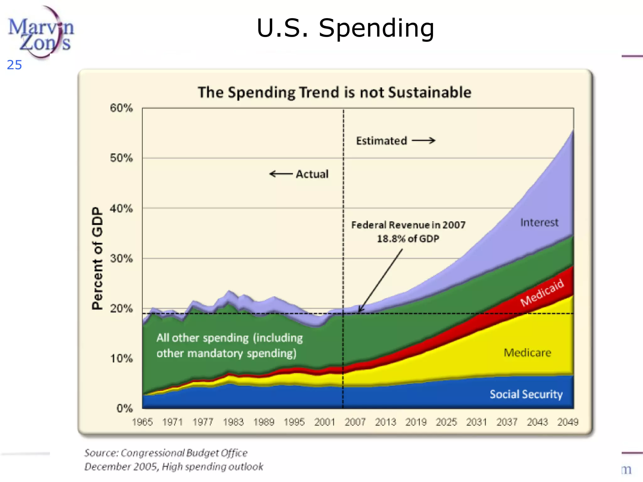 Marvin Zonis - Challenges for President Obama