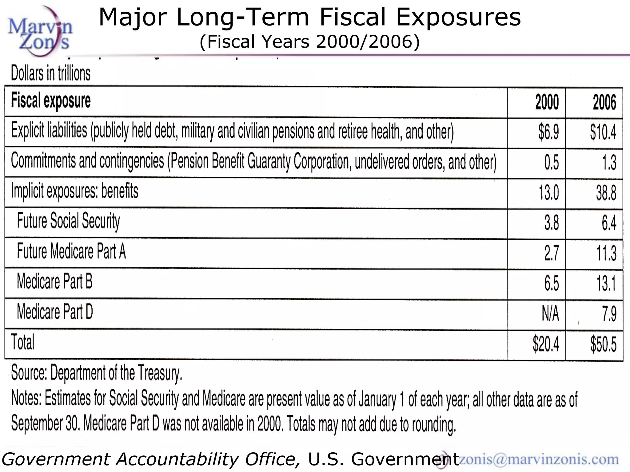 Marvin Zonis - Challenges for President Obama