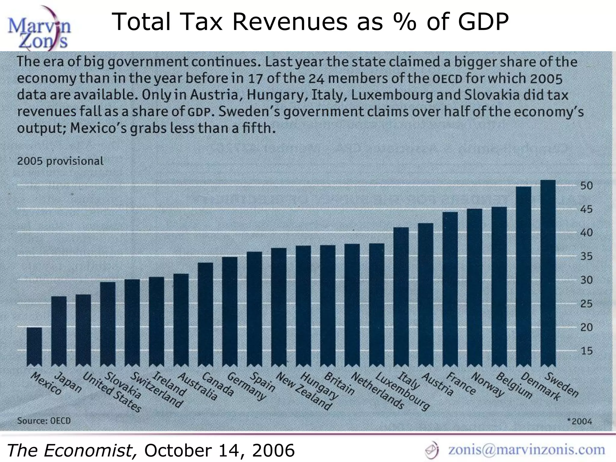 Marvin Zonis - Challenges for President Obama