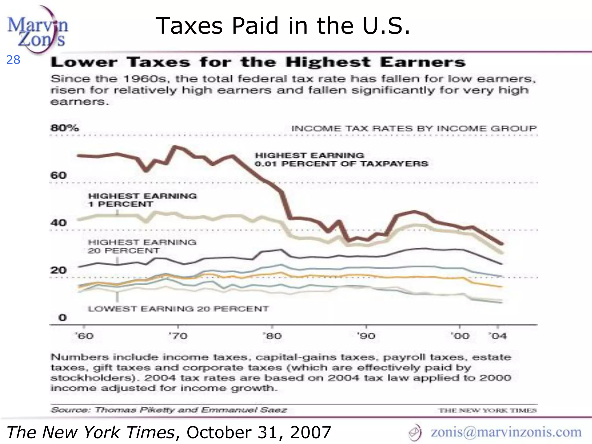 Marvin Zonis - Challenges for President Obama