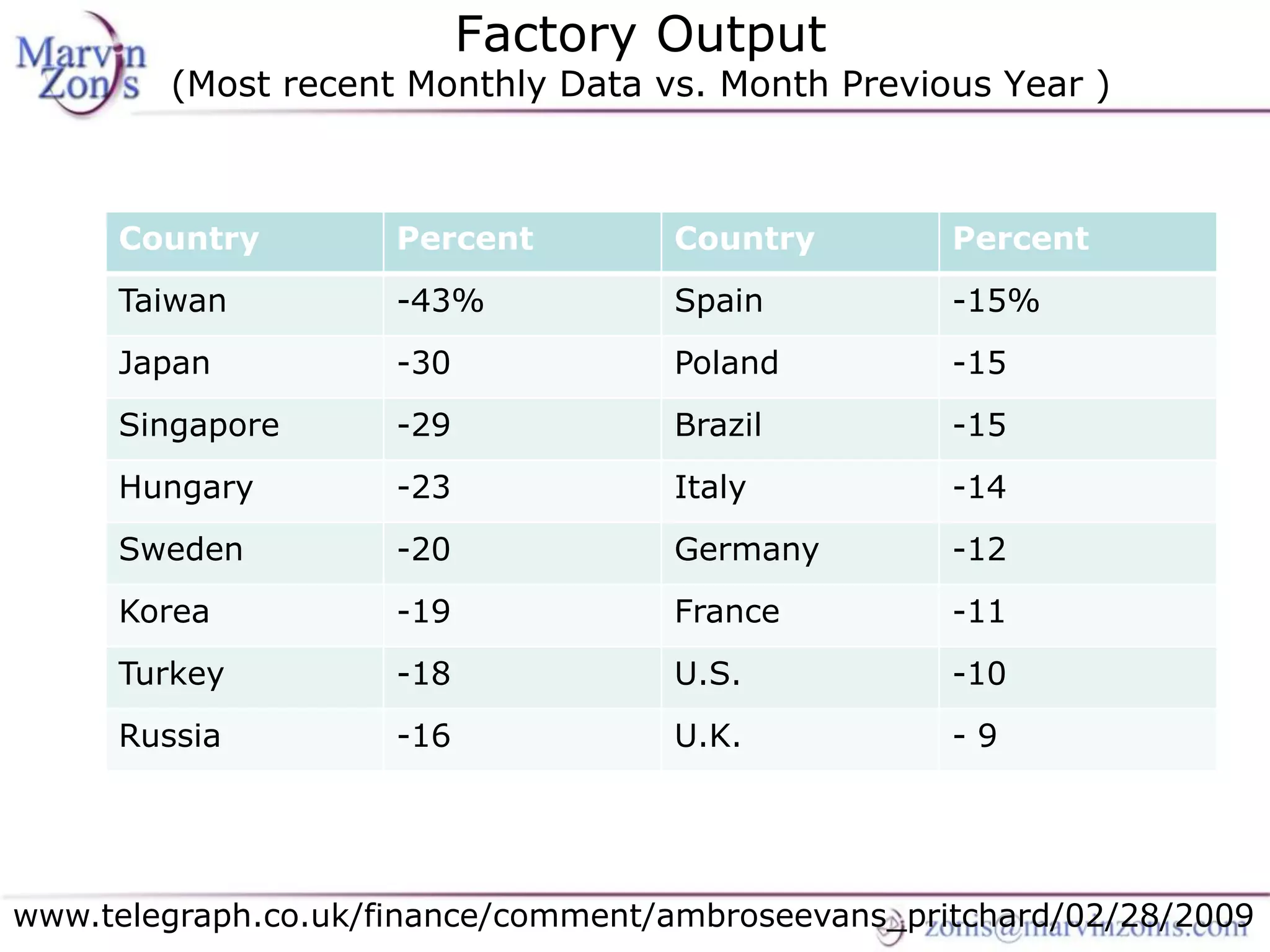 Marvin Zonis - Challenges for President Obama
