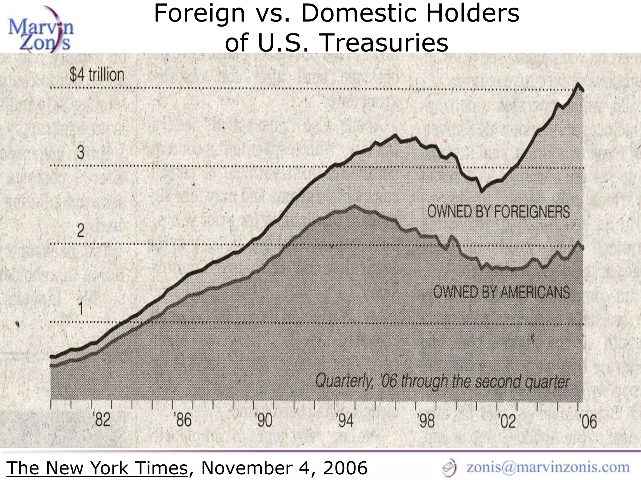 Marvin Zonis - Challenges for President Obama