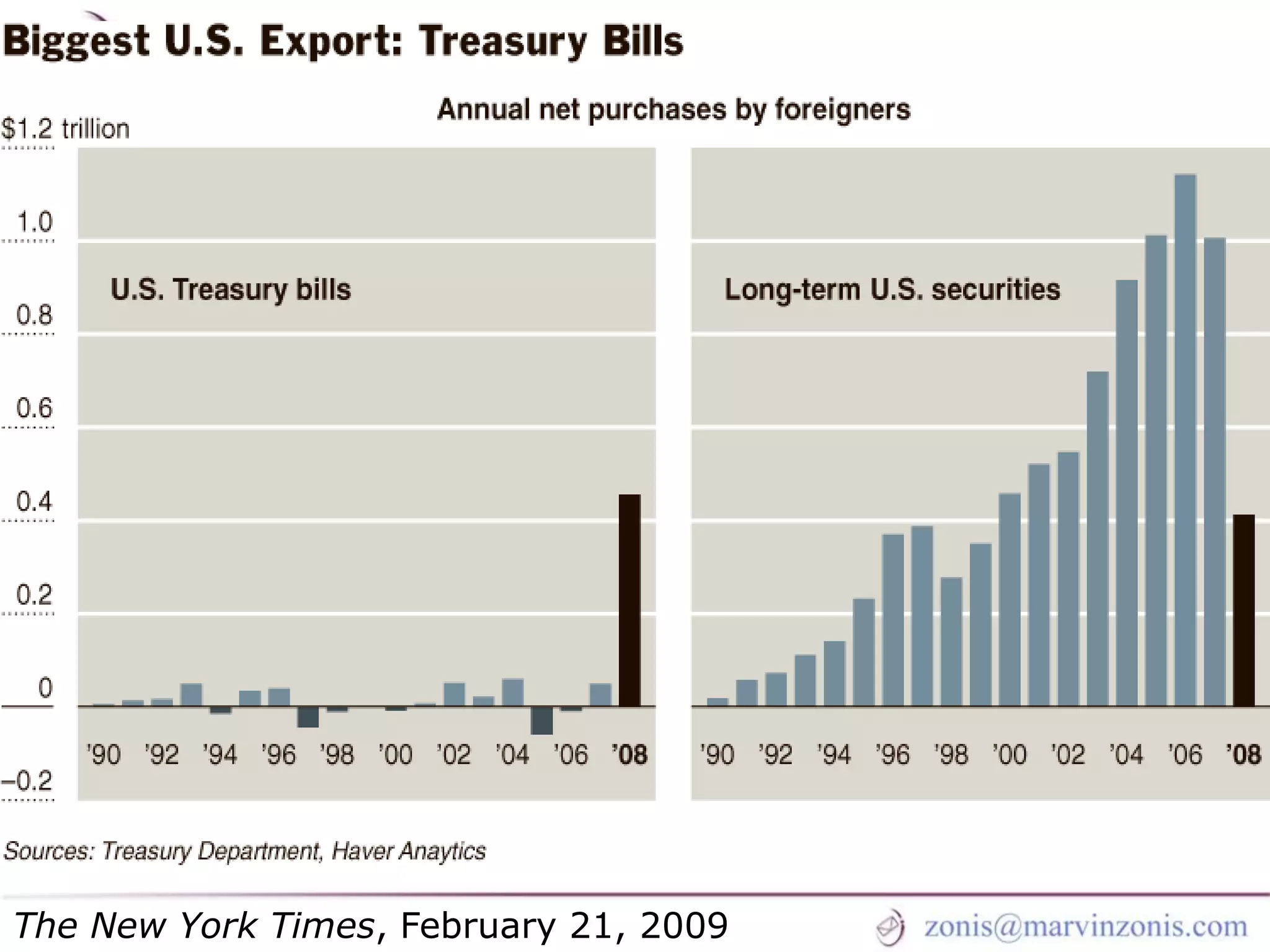 Marvin Zonis - Challenges for President Obama