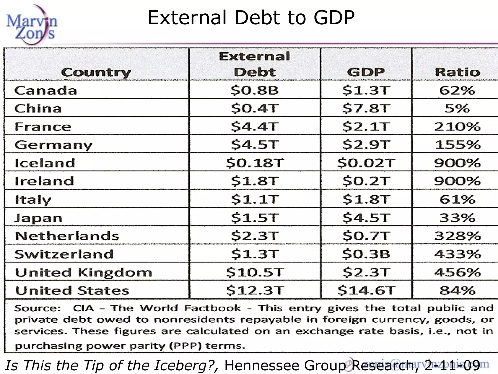 Marvin Zonis - Challenges for President Obama