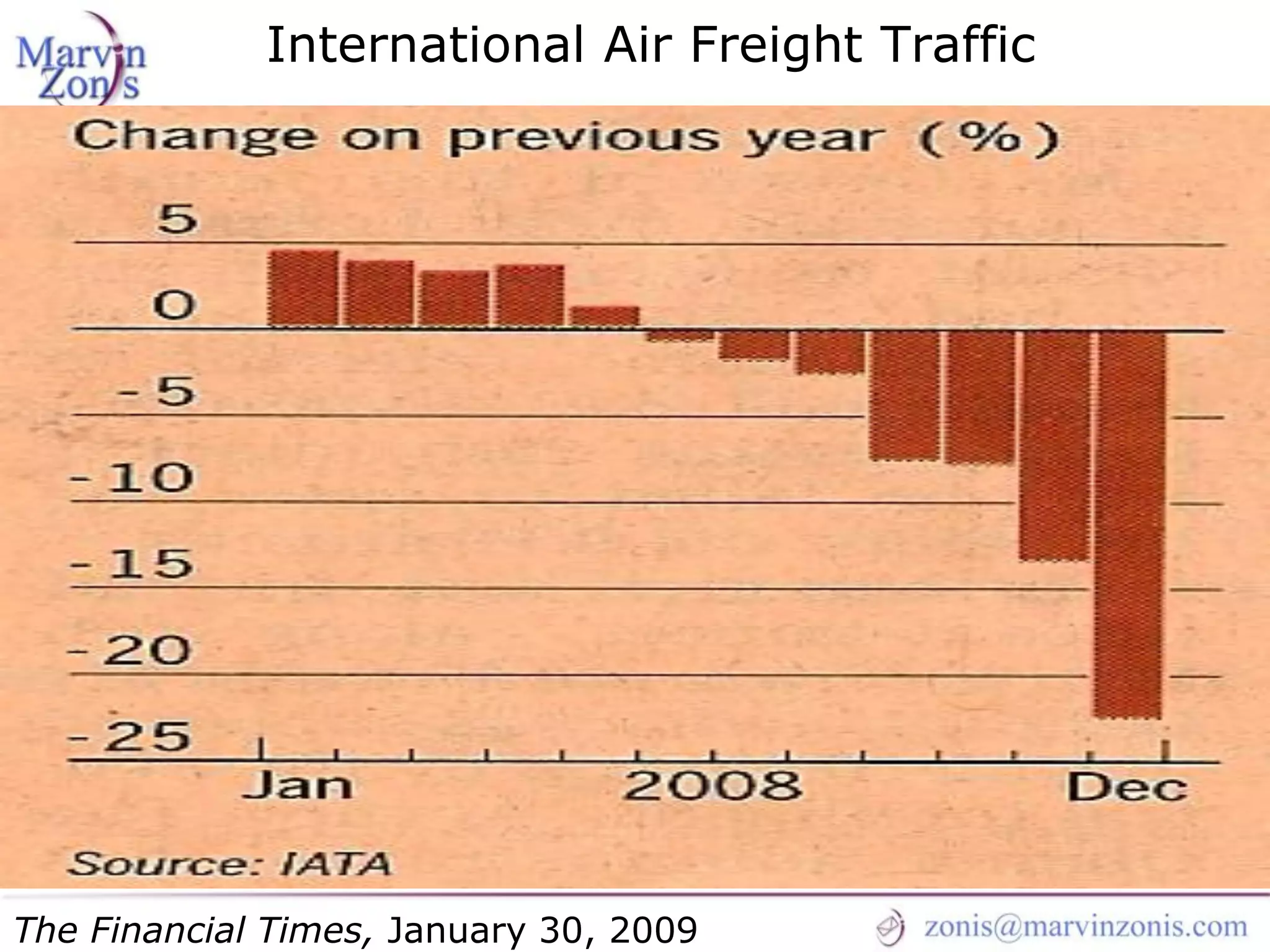 Marvin Zonis - Challenges for President Obama