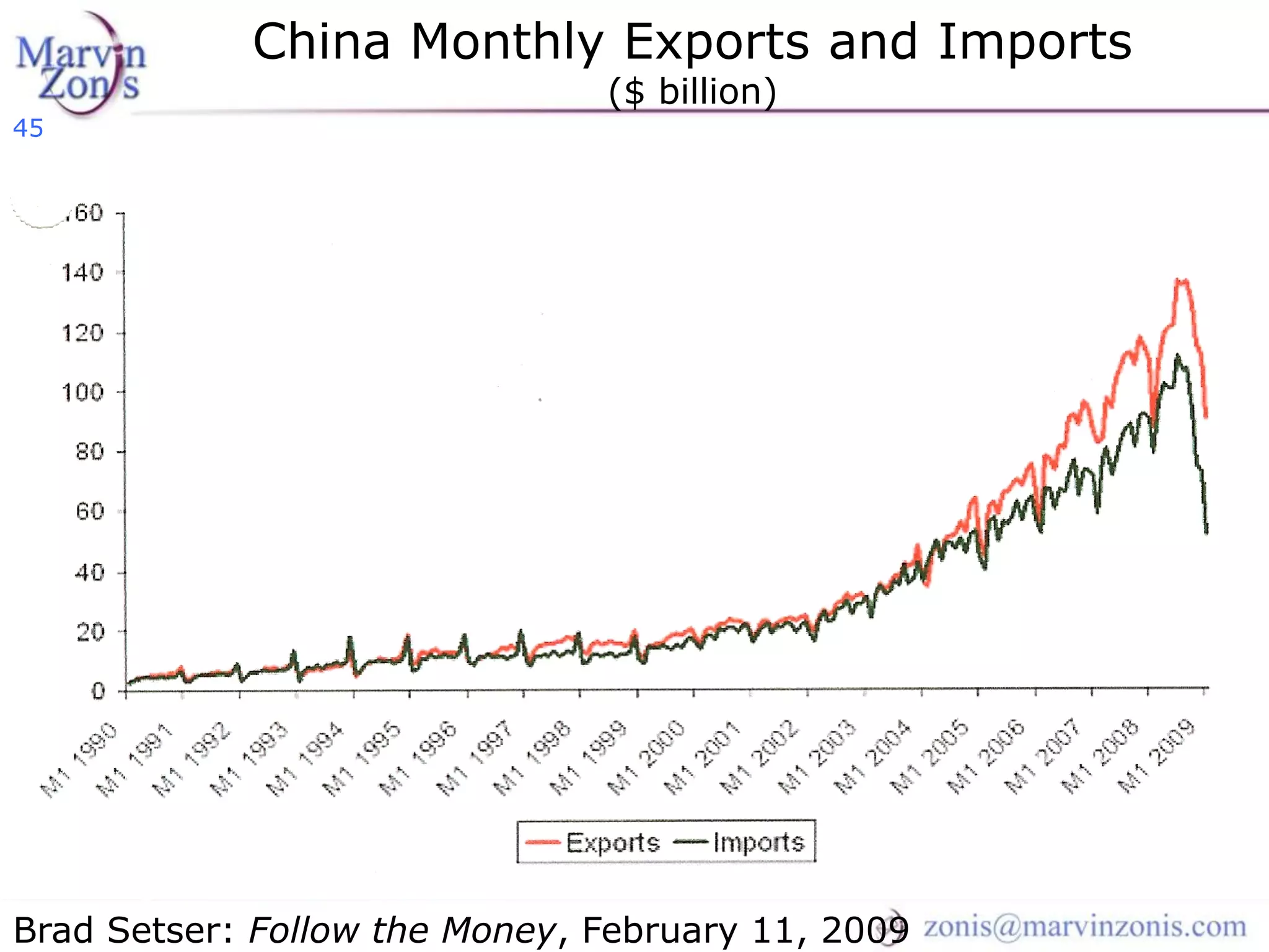 Marvin Zonis - Challenges for President Obama