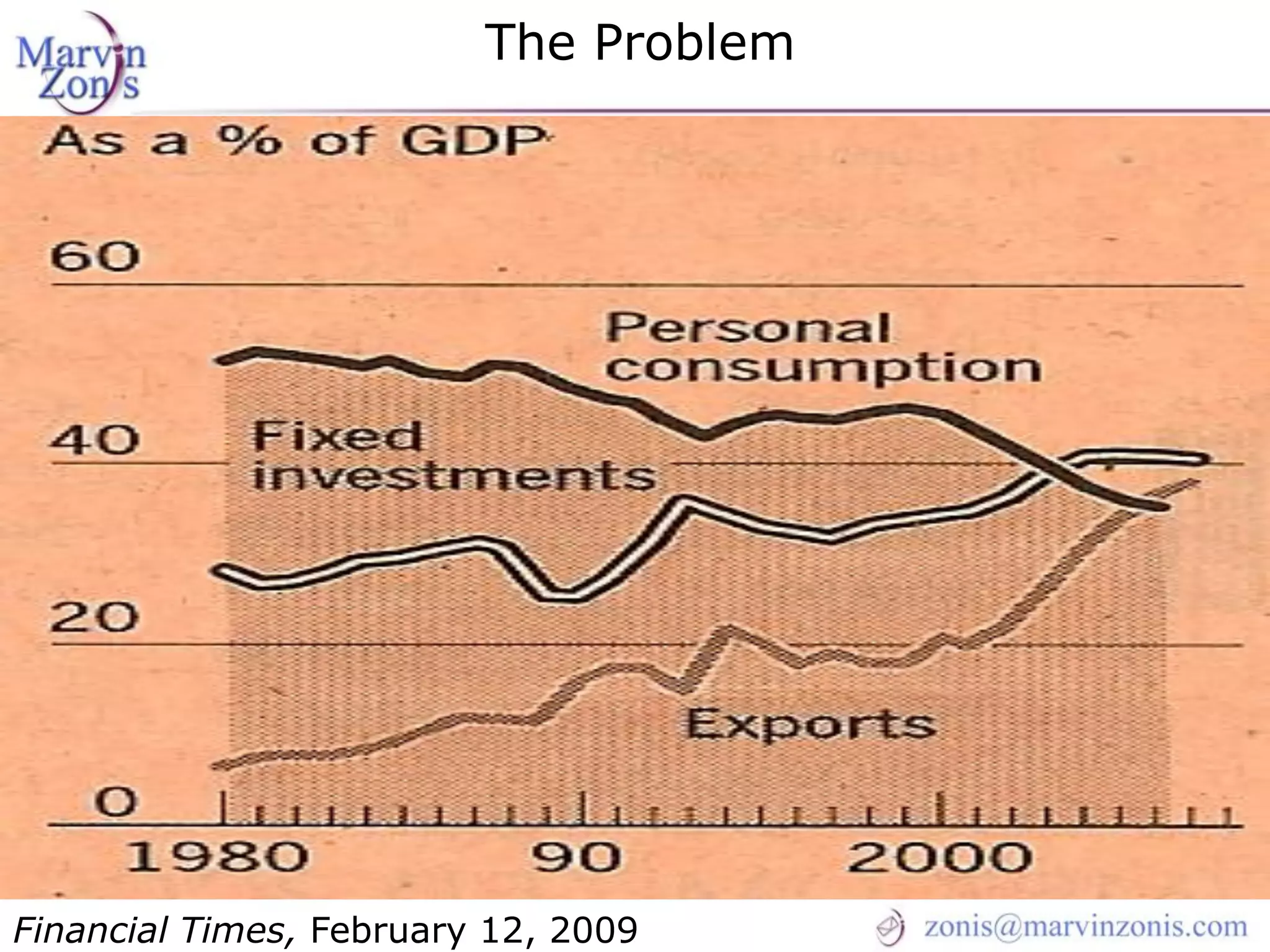 Marvin Zonis - Challenges for President Obama