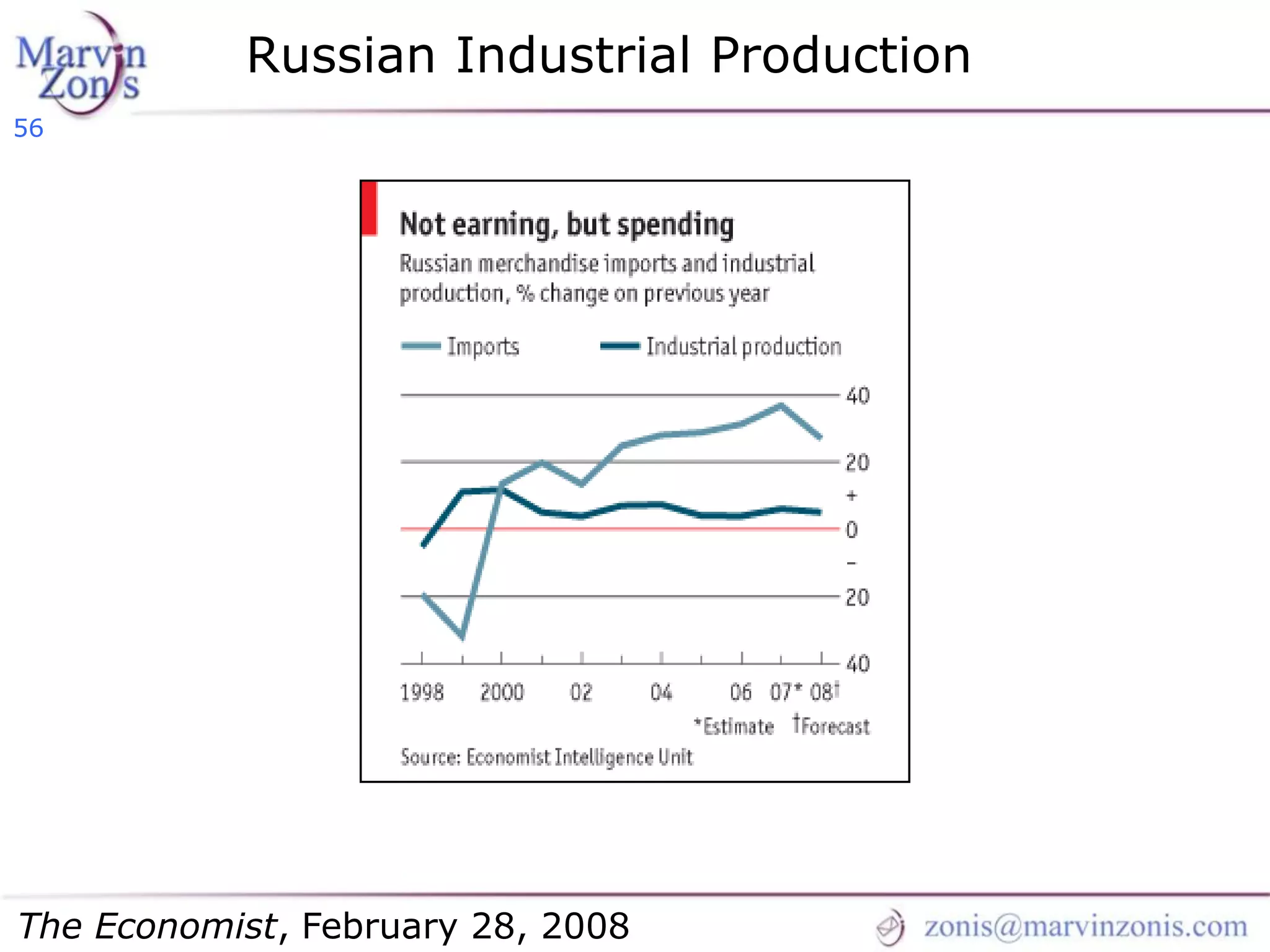 Marvin Zonis - Challenges for President Obama