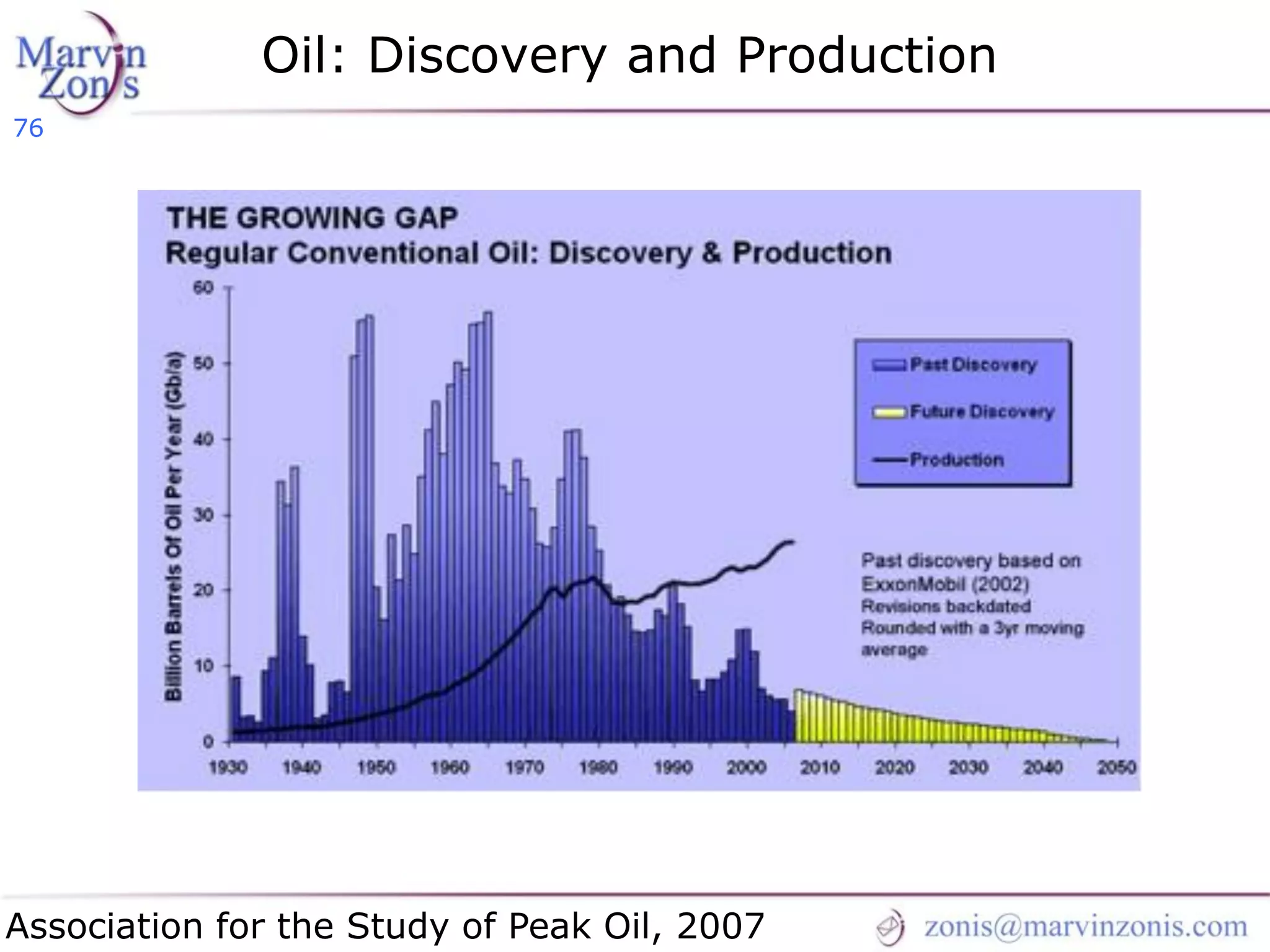 Marvin Zonis - Challenges for President Obama