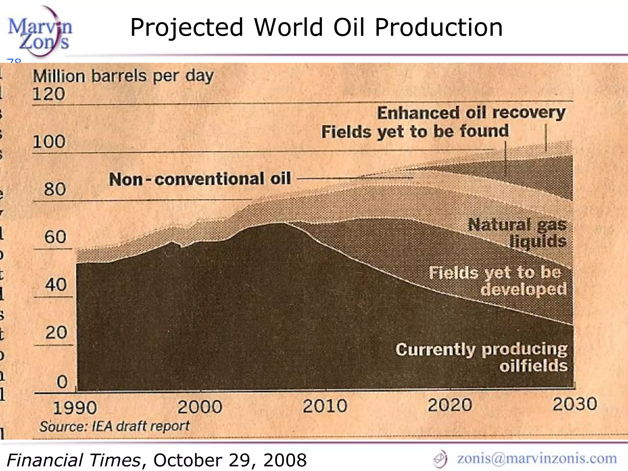 Marvin Zonis - Challenges for President Obama