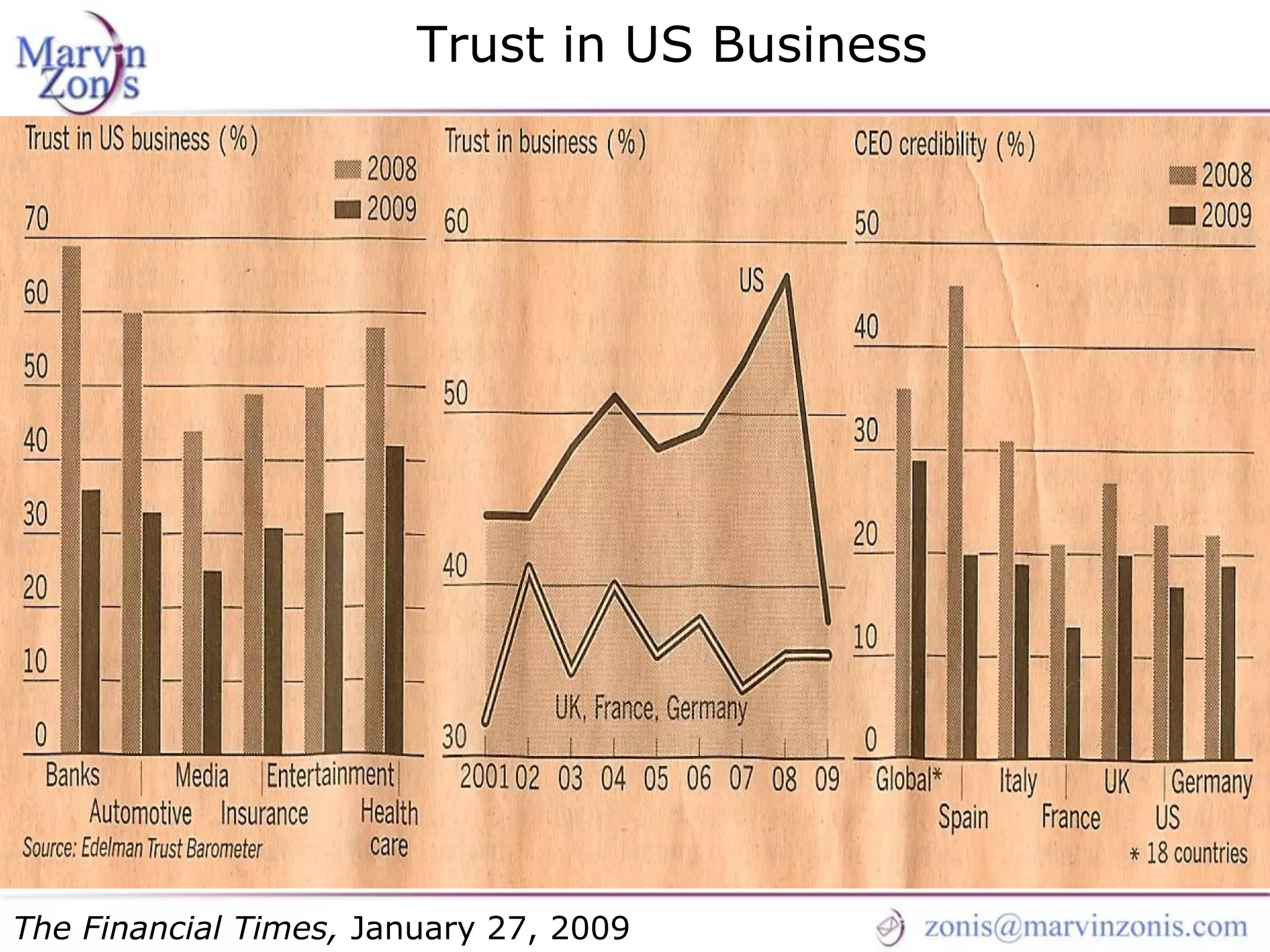 Marvin Zonis - Challenges for President Obama