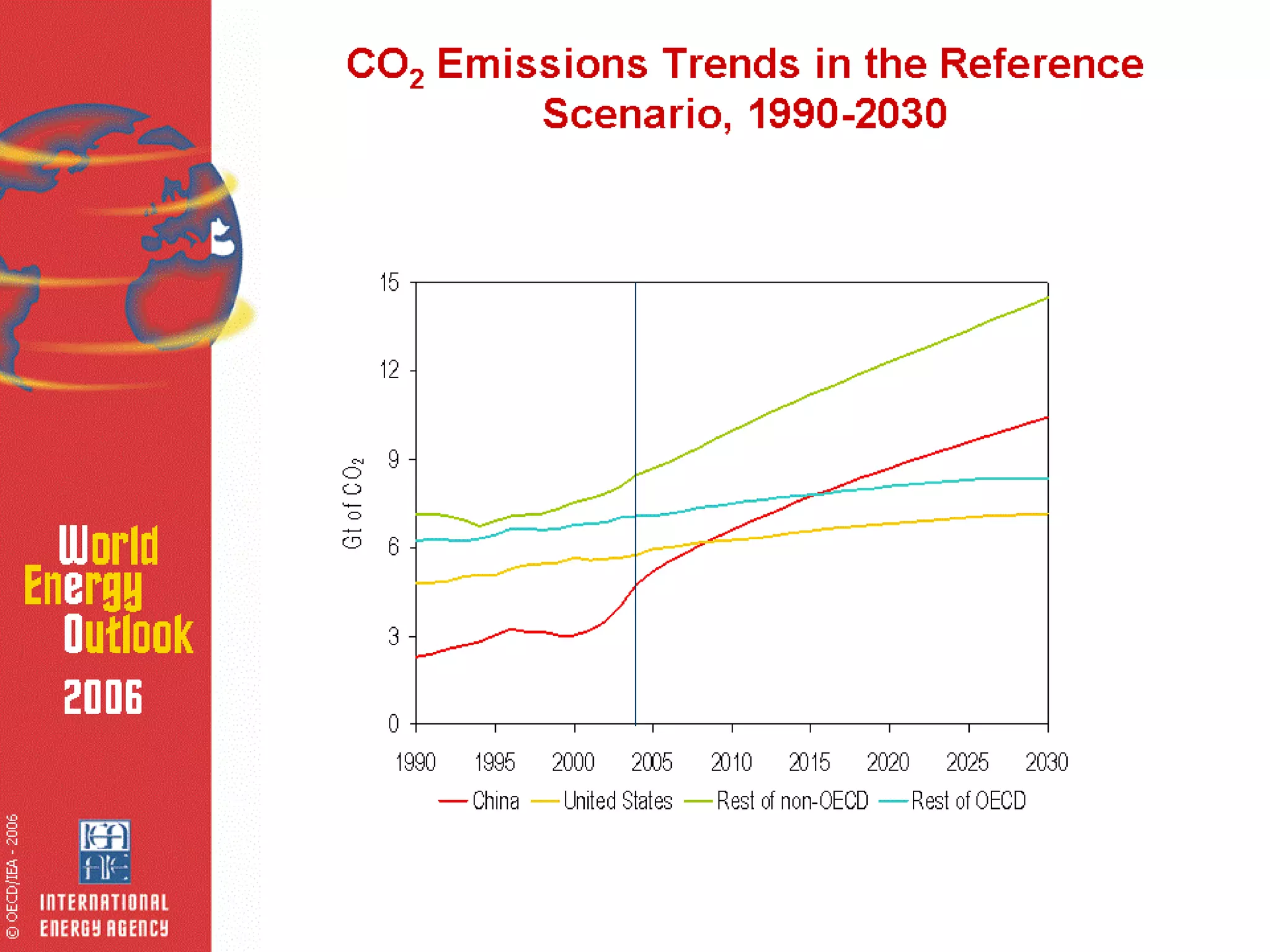 Marvin Zonis - Challenges for President Obama