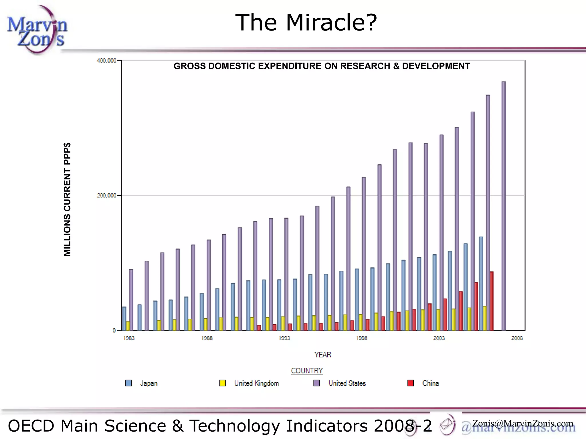 Marvin Zonis - Challenges for President Obama