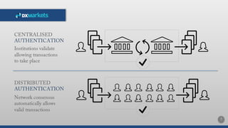 An introduction to Blockchain (for nontechnical people) | PDF