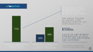 10
I F Y O U A R E A C A R D
I S S U E R , Y O U C O U L D
I N C R E A S E Y O U R
R E V E N U E F R O M H E R E
71%
C R E D I T C A R D U S E R S
C O N S I D E R I N G
S W I T C H I N G
G R O W T H A T T R I B U T E D
T O S U C C E S F U L
L O Y A L T Y P R O G R A M S
40%
20%
A V G
M A X
T H E S W I S S V O L U M E
O F C R E D I T C A R D
T R A N S A C T I O N I N 2 0 1 0
S U R P A S S E D $ 7 5 b n
V A L U E O F T H E M A R K E T
O P P O R T U N I T Y I F O N L Y
A 1 % O F T H E S W I T C H E R S
A R E C A P T U R E D
DATA SOURCES: WORLD BANK,
THE TELEGRAPH, SWEETTOOTH
$500m
 