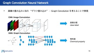 Graph Convolution Neural Network
19
• 画像の畳み込みに似た “グラフ畳み込み” 🡪 Graph Convolution を考えることで実現
画像分類
class label
物性値
Chemical property
CNN: Image Convolution
GNN: Graph Convolution
 
