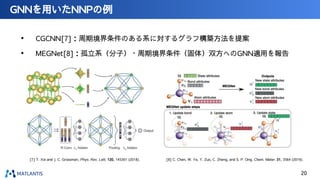 GNNを用いたNNPの例
• CGCNN[7]：周期境界条件のある系に対するグラフ構築方法を提案
• MEGNet[8]：孤立系（分子）・周期境界条件（固体）双方へのGNN適用を報告
[7] T. Xie and J. C. Grossman, Phys. Rev. Lett. 120, 145301 (2018). [8] C. Chen, W. Ye, Y. Zuo, C. Zheng, and S. P. Ong, Chem. Mater. 31, 3564 (2019).
20
 