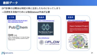 DFT計算の公開DBは特定の系に注目したものになってしまう
→汎用性を目指すためには独自dataset作成が必要
教師データ
表面系
https://opencatalystproject.org/
https://materialsproject.org/
http://aflowlib.org/
https://pubchem.ncbi.nlm.nih.gov/
http://pubchemqc.riken.jp/
結晶系
分子系
QM9 [10]
[10] R. Ramakrishnan, P. O. Dral, M. Rupp,
and O. A. von Lilienfeld, Scientific Data 1,
140022 (2014).
21
 