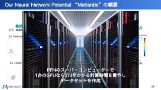 Our Neural Network Potential “Matlantis”の概要
…
教師データ（数千万）
分子・結晶等様々な構造の第一原理計算を実施
GNN
エネルギー
Matlantis予測値
学習・出力
　エネルギー
DFT（教師データ）
Ex. molecule
Ex. cluster
Ex. slab
Ex. crystal
Ex. adsorption
Ex. disordered
24
PFNのスーパーコンピューターで
1台のGPUなら273年かかる計算時間を費やし
データセットを作成
 