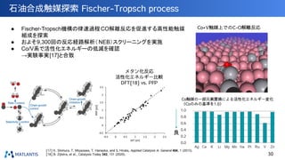石油合成触媒探索 Fischer-Tropsch process
Co+V触媒上でのC-O解離反応
Co触媒の一部元素置換による活性化エネルギー変化
（Coのみの基準を1.0）
良
1.0
0.0
0.8
0.6
0.4
0.2
メタン化反応
活性化エネルギー比較
DFT[18] vs. PFP
30
● Fischer-Tropsch機構の律速過程CO解離反応を促進する高性能触媒
組成を探索
● およそ9,300回の反応経路解析（ NEB）スクリーニングを実施
● Co/V系で活性化エネルギーの低減を確認
→実験事実[17]と合致
[17] K. Shimura, T. Miyazawa, T. Hanaoka, and S. Hirata, Applied Catalysis A: General 494, 1 (2015).
[18] B. Zijlstra, et al., Catalysis Today 342, 131 (2020).
 