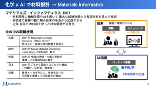 化学 x AI で材料設計 → Materials Informatics
マテリアルズ・インフォマティクス（MI）
　・ 材料開発に機械学習やAIを用いて 膨大な候補物質から有望材料を見出す技術
　・ 研究者の経験や勘に頼る従来の手法から加速できる
　・ 近年 各国でMI技術を使った材料開発が活発化
世の中の取組状況
材料探索の加速
MI活用
バーチャル実験
シミュレータ
～10回/月
実験
～10回/月
従来
数千回/月
米国 2011年 Materials Genome
Initiative（MGI）立上げ
低コスト・高速の材料開発を目指す
欧州 2015年 Novel Material Discovery
Laboratory（NOMAD）設立
中国 2015年 中国科学院・中国工学院が
連携して中国版MGIに着手
日本 2014年ごろから国家プロジェクト増加
（内閣府、文科省、経産省）
企業 素材メーカを中心に、単独あるいは
IT企業と連携しての取組みが増加
開発に時間がかかる
5
 