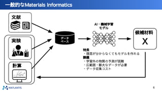 一般的なMaterials Informatics
データ
ベース
AI・機械学習
モデル
計算
候補材料
X
特長
・理屈が分からなくてもモデルを作れる
課題
・学習外の物質の予測が困難
・広範囲・膨大なデータが必要
・データ収集コスト
6
 
