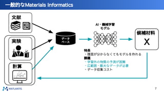 一般的なMaterials Informatics
データ
ベース
AI・機械学習
モデル
計算
候補材料
X
特長
・理屈が分からなくてもモデルを作れる
課題
・学習外の物質の予測が困難
・広範囲・膨大なデータが必要
・データ収集コスト
7
 
