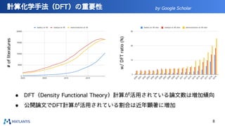 計算化学手法（DFT）の重要性
● DFT（Density Functional Theory）計算が活用されている論文数は増加傾向
● 公開論文でDFT計算が活用されている割合は近年顕著に増加
#
of
literatures
w/
DFT
ratio
(%)
by Google Scholar
8
 