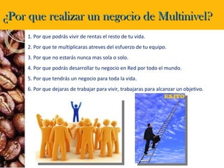 ¿Por que realizar un negocio de Multinivel?
     1. Por que podrás vivir de rentas el resto de tu vida.
     2. Por que te multiplicaras atreves del esfuerzo de tu equipo.
     3. Por que no estarás nunca mas sola o solo.
     4. Por que podrás desarrollar tu negocio en Red por todo el mundo.
     5. Por que tendrás un negocio para toda la vida.
     6. Por que dejaras de trabajar para vivir, trabajaras para alcanzar un objetivo.
 