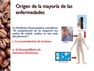 Origen de la mayoría de las
  enfermedades

La Medicina Homeopática considera;
“El surgimiento de la mayoría los
males de salud, radica en tan solo
dos factores”.

1. La acumulación de toxinas.


2. El desequilibrio de
nuestras funciones.
 