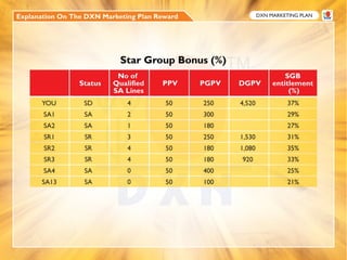 DXN Marketing Plan