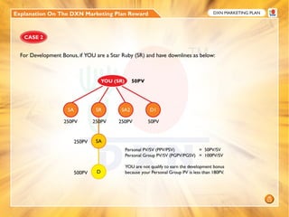 DXN Marketing Plan