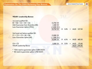 DXN Marketing Plan