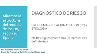 Miremos la
estructura
del modelo
de los Dx,
según su
tipo...
DIAGNÓSTICO DE RIESGO
PROBLEMA + RELACIONADO CON (r/c) +
ETIOLOGÍA
No hay Signos y Síntomas (características
definitorias)
Enf. Roberto Alfonso Suárez
Docente Programa de Enfermería, Marzo 2014
 