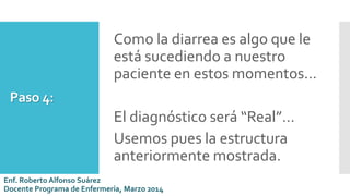 Paso 4:
Como la diarrea es algo que le
está sucediendo a nuestro
paciente en estos momentos…
El diagnóstico será “Real”…
Usemos pues la estructura
anteriormente mostrada.
Enf. Roberto Alfonso Suárez
Docente Programa de Enfermería, Marzo 2014
 