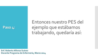 Paso 4:
Entonces nuestro PES del
ejemplo que estábamos
trabajando, quedaría así:
Enf. Roberto Alfonso Suárez
Docente Programa de Enfermería, Marzo 2014
 