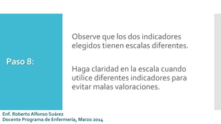 Paso 8:
Observe que los dos indicadores
elegidos tienen escalas diferentes.
Haga claridad en la escala cuando
utilice diferentes indicadores para
evitar malas valoraciones.
Enf. Roberto Alfonso Suárez
Docente Programa de Enfermería, Marzo 2014
 