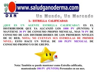¿QUE ES UN AGENTE ESTRELLA CALIFICADA?: ES EL
DISTRIBUIDOR QUE YA ALCANZÓ LOS 1800 PV (PUNTOS) Y
MANTIENE 30 PV DE CONSUMO PROPIO MENSUAL, MAS 70 PV DE
CONSUMO DE LOS DISTRIBUIDORES DE LOS PRIMEROS NIVELES
DE SU RED, NOTA: NO CUENTAN SUS ESTRELLAS DE PRIMER
NIVEL; ESTO HACE UN TOTAL DE 100 PGPV MENSUAL DE
CONSUMO PROPIO Y/O DE GRUPO.




      Nota: También se puede mantener como Estrella calificada,
            manteniendo 100 PV (PUNTOS) Personales en un mes.
 