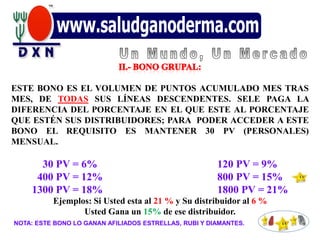 ESTE BONO ES EL VOLUMEN DE PUNTOS ACUMULADO MES TRAS
MES, DE TODAS SUS LÍNEAS DESCENDENTES. SELE PAGA LA
DIFERENCIA DEL PORCENTAJE EN EL QUE ESTE AL PORCENTAJE
QUE ESTÉN SUS DISTRIBUIDORES; PARA PODER ACCEDER A ESTE
BONO EL REQUISITO ES MANTENER 30 PV (PERSONALES)
MENSUAL.

      30 PV = 6%                                       120 PV = 9%
     400 PV = 12%                                      800 PV = 15%
    1300 PV = 18%                                      1800 PV = 21%
          Ejemplos: Si Usted esta al 21 % y Su distribuidor al 6 %
                 Usted Gana un 15% de ese distribuidor.
NOTA: ESTE BONO LO GANAN AFILIADOS ESTRELLAS, RUBI Y DIAMANTES.
 