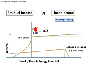 Dxn marketing plan ioc 28 11-19 | PPTX