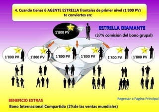 ESTRELLA MANTE(37% comisiOn del bono grupal)Regresar a Pagina Principal