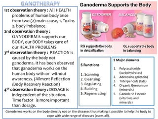 1st observation theory : All HEALTH
problems of human body arise
from two (2) main cause, 1. Toxins
2. body imbalance.
2nd observation theory :
GANODERMA supports our
BODY, our BODY takes care of
our HEALTH PROBLEMS
3rd observation theory : REACTION is
caused by the body not
ganoderma. It has been observed
that ganoderma works on the
human body with or without
awareness. (Ailment Reflection
/Body Recovery Reaction)
4th observation theory : DOSAGE is
independent of the situation.
Time factor is more important
than dosage.
5 Functions
1. Scanning
2. Cleansing
3. Regulating
4. Building
5. Regenerating
5 Major elements
1. Polysaccharide
(carbohydrates)
2. Adenosine (protein)
3. Triterpenoids (fats)
4. Organic Germanium
(minerals)
5. Ganoderic Essence
(vitamins and
minerals)
Ganoderma works on the body directly not on the diseases thus making it possible to help the body to
cope with wide range of diseases (cures all).
 