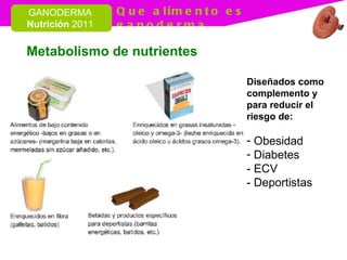 Metabolismo de nutrientes Diseñados como complemento y para reducir el riesgo de: Obesidad Diabetes  - ECV - Deportistas 