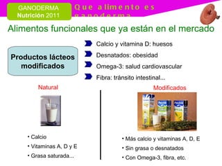 Alimentos funcionales que ya están en el mercado Productos lácteos modificados Más calcio y vitaminas A, D, E Sin grasa o desnatados Con Omega-3, fibra, etc. Modificados Natural Calcio Vitaminas A, D y E Grasa saturada... Calcio y vitamina D: huesos Desnatados: obesidad Omega-3: salud cardiovascular Fibra: tránsito intestinal... 