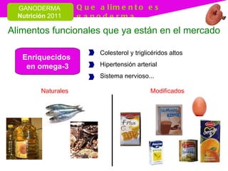 Enriquecidos  en omega-3 Modificados Naturales Colesterol y triglicéridos altos Hipertensión arterial Sistema nervioso... Alimentos funcionales que ya están en el mercado 