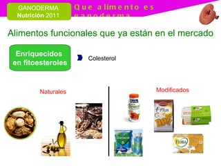 Enriquecidos  en fitoesteroles Modificados Naturales Colesterol Alimentos funcionales que ya están en el mercado 